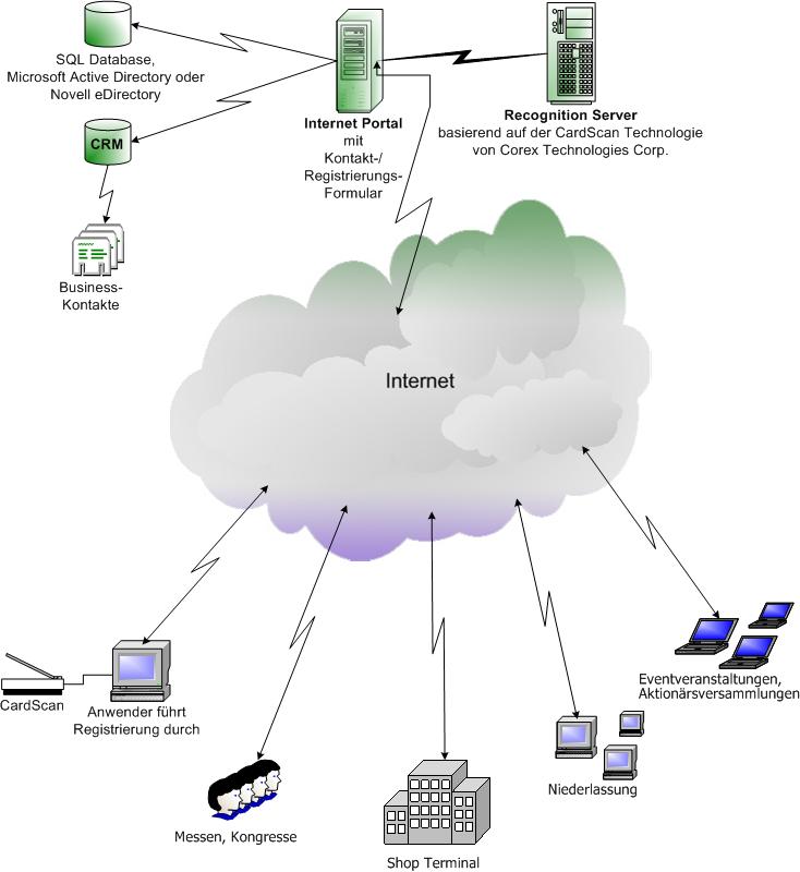 NCB-Computer - Wir hoffen auf einen baldigen Kontakt und gute Partnerschaft!